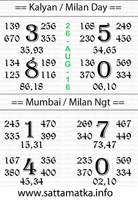 kalyan lucky number open matka chart [26-August]