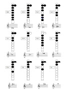 A posição das notas de música