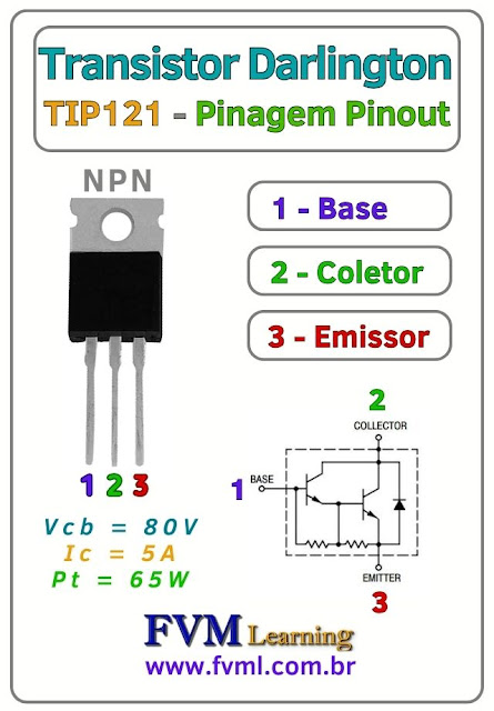 Pinagem-Pinout-transistor-darlington-NPN-TIP121-Características-Substituição