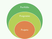 Exemplo De Portfolio Programa E Projeto