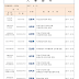 광명시, 6월19일자 4~5급 전보 인사 발령