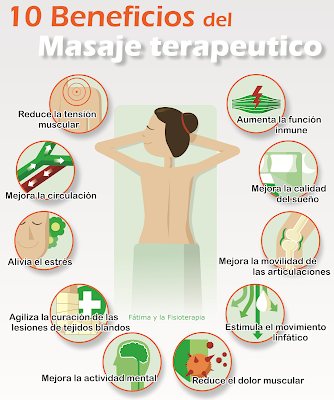 Fátima y la Fisioterapia. Fisioterapeuta o Fisio a domicilio en Oviedo. Beneficios de un masaje: Mejora el dolor, el sueño, el estres, la movilidad... 