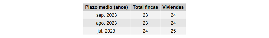 indicadores_hipotecas_España_sep23_1 Francisco Javier Méndez Lirón