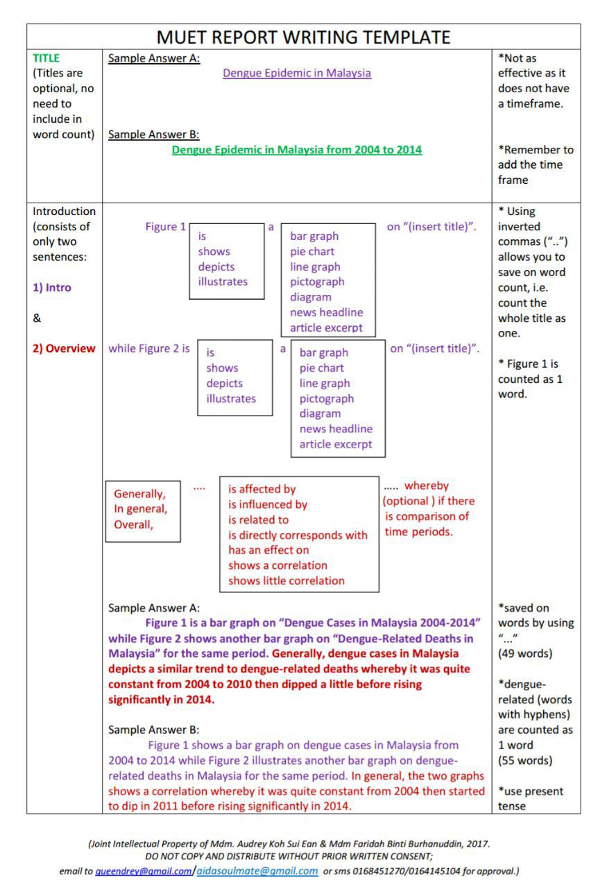 Muet My Way Muet Report Writing Sample Template