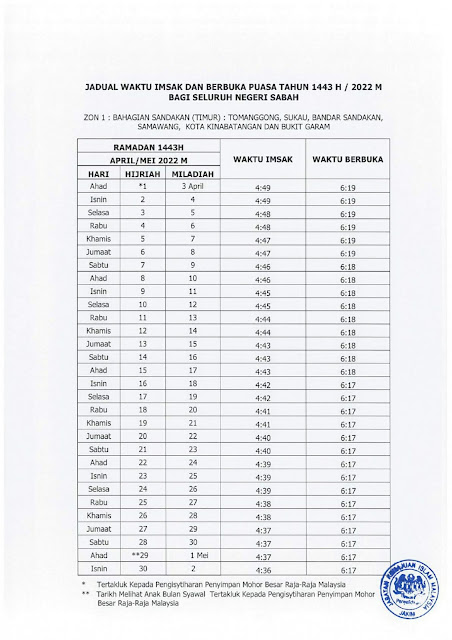 Jadual Berbuka Puasa Dan Imsak Di Negeri Sabah Tahun 2022