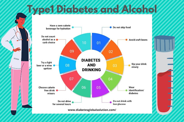 Type 1 Diabetes and Alcohol