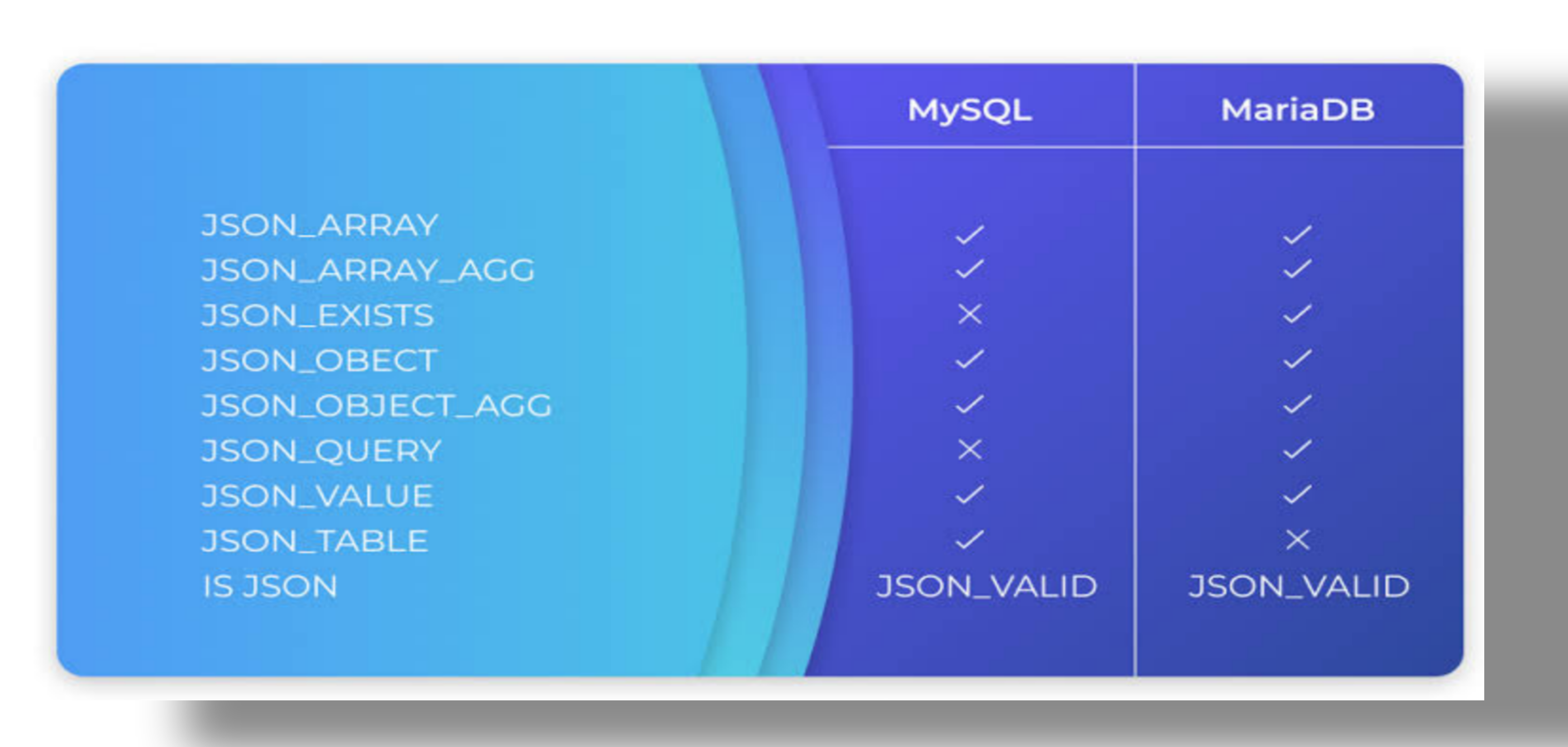 Comparing MariaDB and MySQL