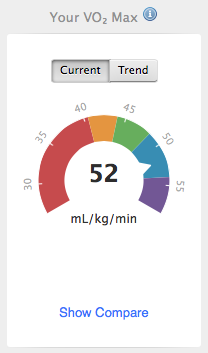 VO2MAX