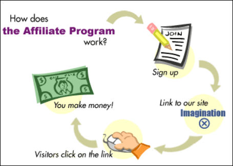 How to Make Money with Amazon's Affiliate Program