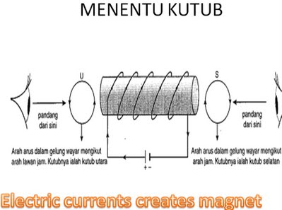 Physicsformfivesmsl: NOTES: ELECTROMAGNETISM