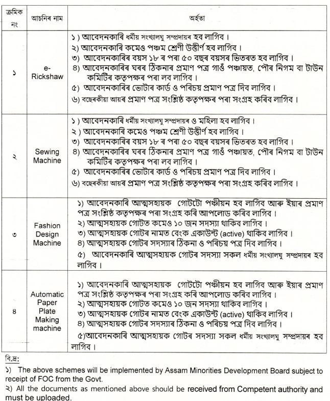 Assam Govt UPSC Courses for 2023- 2024