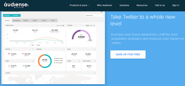 HOW TO VISUALIZE DATA ON CANVA?