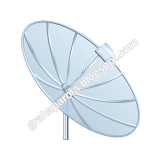 Cara Memasang Antena Parabola