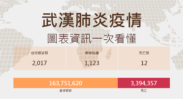 截至2021.05.17台灣疫情統計資料