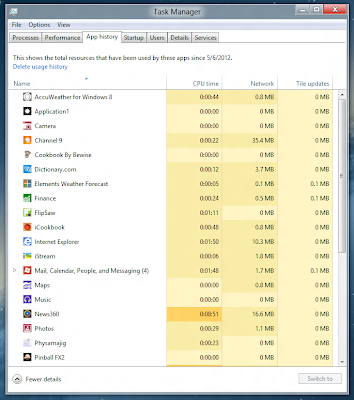 Windows 8 Task Manager