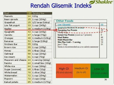 RENDAH GLIMEKS INDEKS ESP