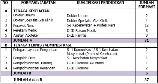 Penerimaan CPNS Rumah Sakit RSUD Tugurejo , KARIR CPNS RUMAH SAKIT