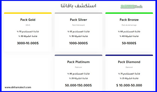 باقات الاستثمار في FennecInvest