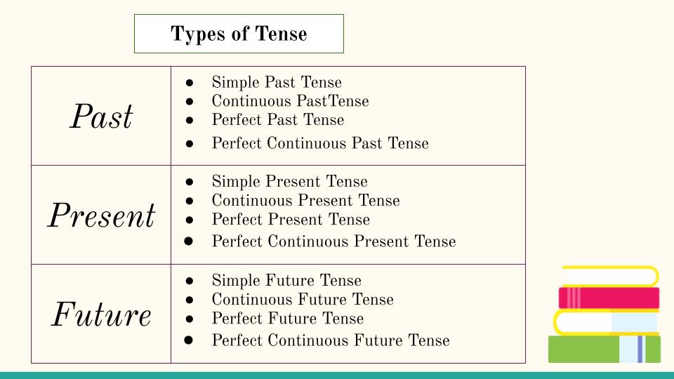 12 types of tense