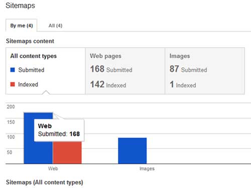 CaRa MEMBUAT XML SITEMAP DINAMIS DI CODEIGNITER "Free Script Gratis"