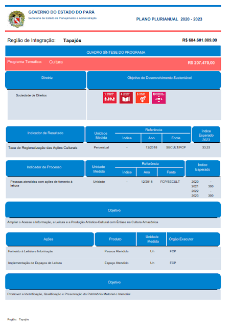 PPA – PLANO PLURIANUAL – 2020 – 2023 - V. I - REGIÃO DE INTEGRAÇÃO TAPAJÓS