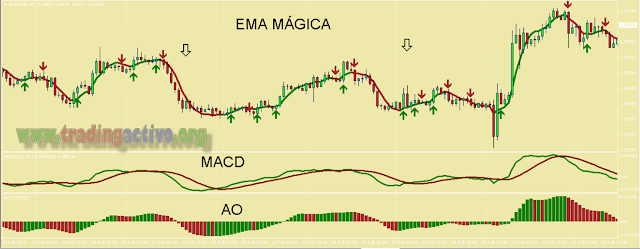 Sistema de Trading  Ganador, Forex y Binarias, FREE