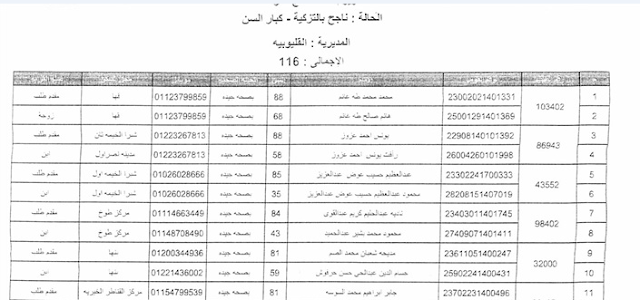 أسماء الفائزين فى قرعة الحج بمحافظة القليوبية 2018 كشف كامل بنتيجة قرعة الحج