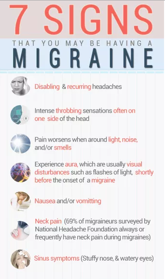 Causes and Symptoms of Migraine