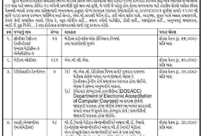 SMC Recruitment 2021 Apply for 1376 Medical Officer, Staff Nurse and other Posts