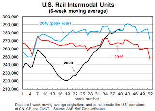 Rail Traffic