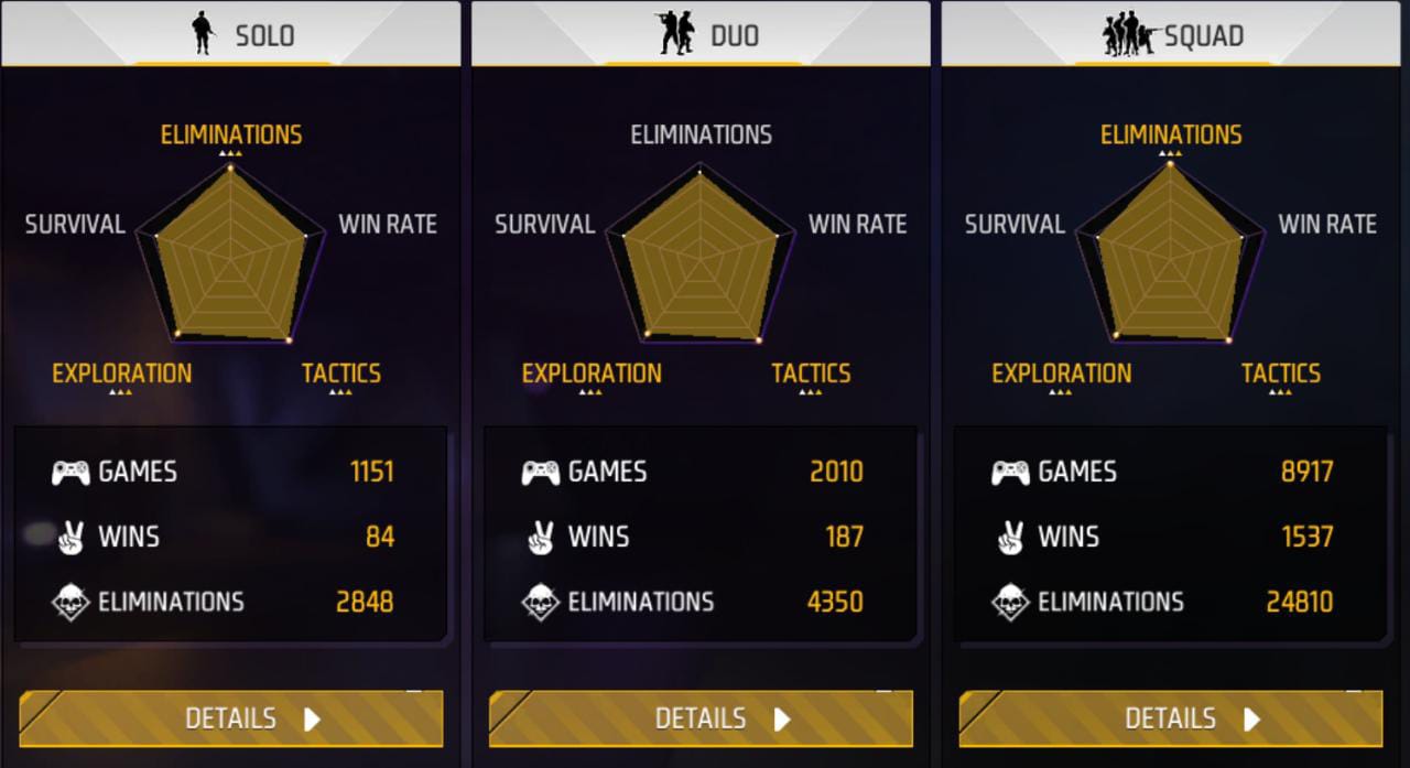 Badge 99 Free Fire Max Career Stats
