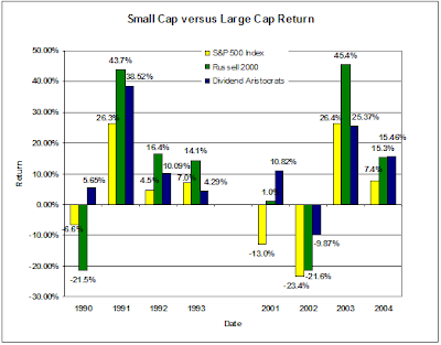 small cap versus large cap returns graph