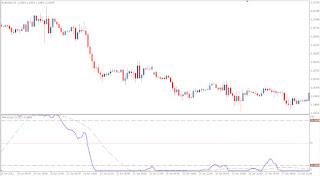 Technical Forex Market Indikátor pre Metatrader