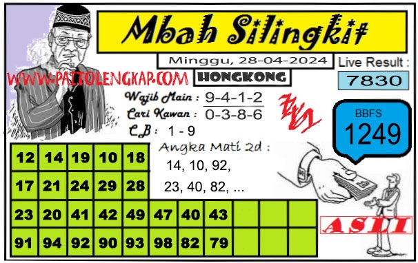 TOGEL KELUAR HONGKONG