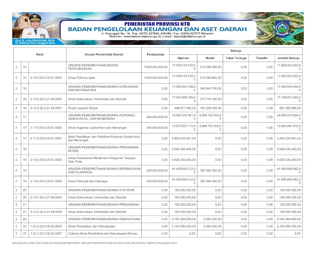 Info Keuangan