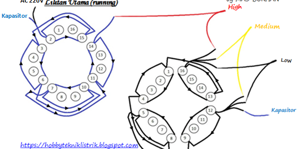 Gambar Skema Cara Menggulung Dinamo Kipas Angin MASPION 16 Alur