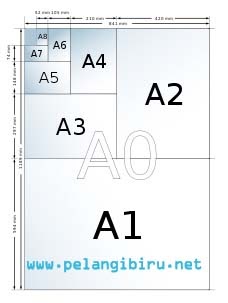 Ukuran Kertas F4 Dibagi 4 - Soalan ap