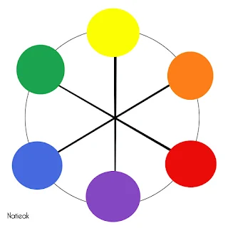 cercle chromatique