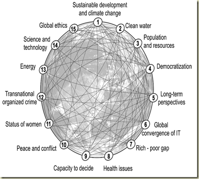 globalchallenges