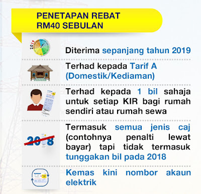 Program Rebat Bil Elektrik RM40