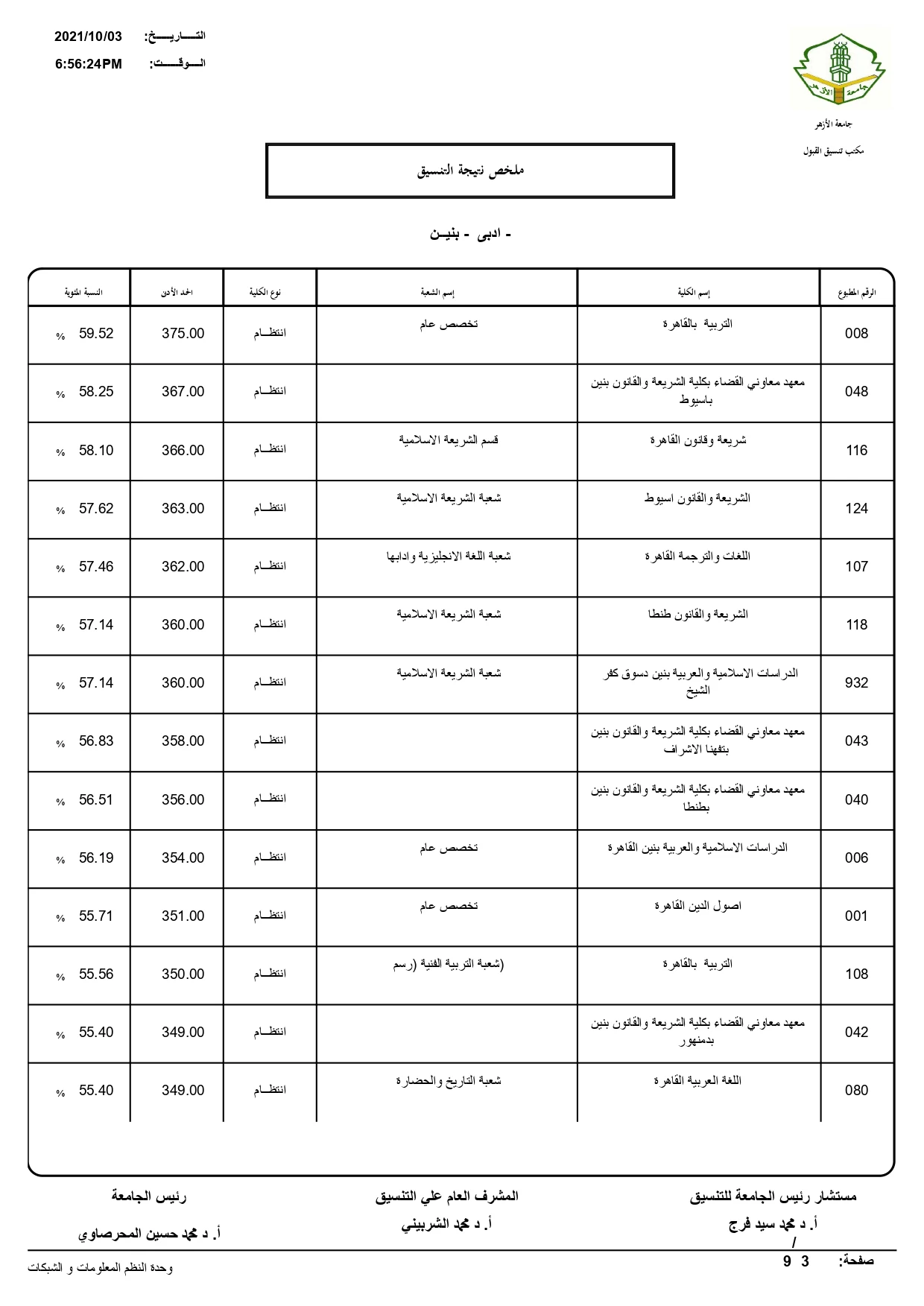 نتيجة تنسيق الثانوية الازهرية «علمي وأدبي وشريعة»