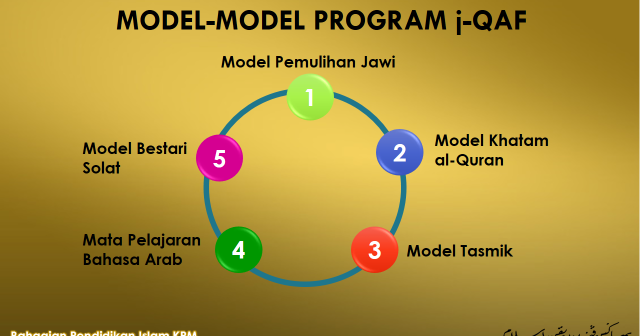 Soalan Kcj Jawi 2019 - Persoalan s