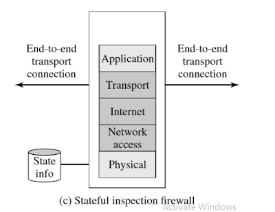 Contoh Makalah Firewalls and Intrusion Prevention Systems 3