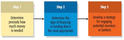 FINANCE4