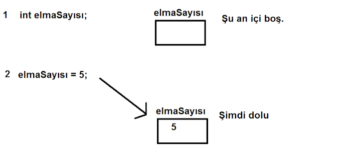 Bilgisayar Mühendisliğine Ne Kadar Hazırsın?