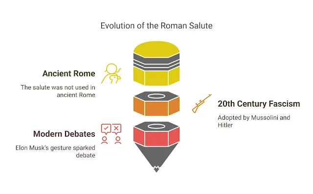 What Is the Roman Salute?