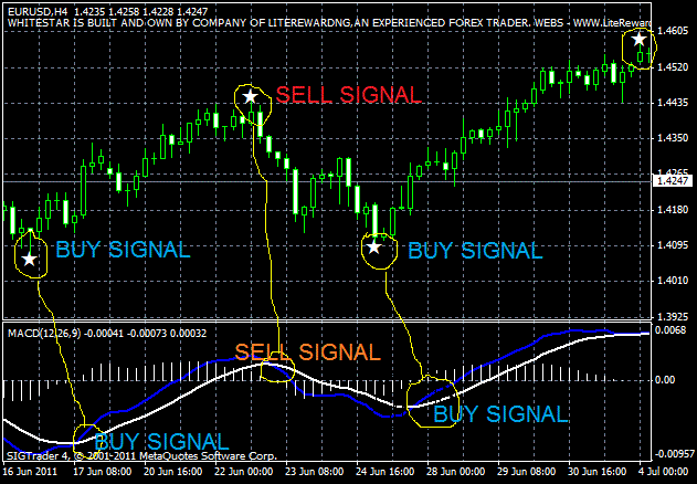 Forex Charts With Indicators!    Usdchfchart Com - 