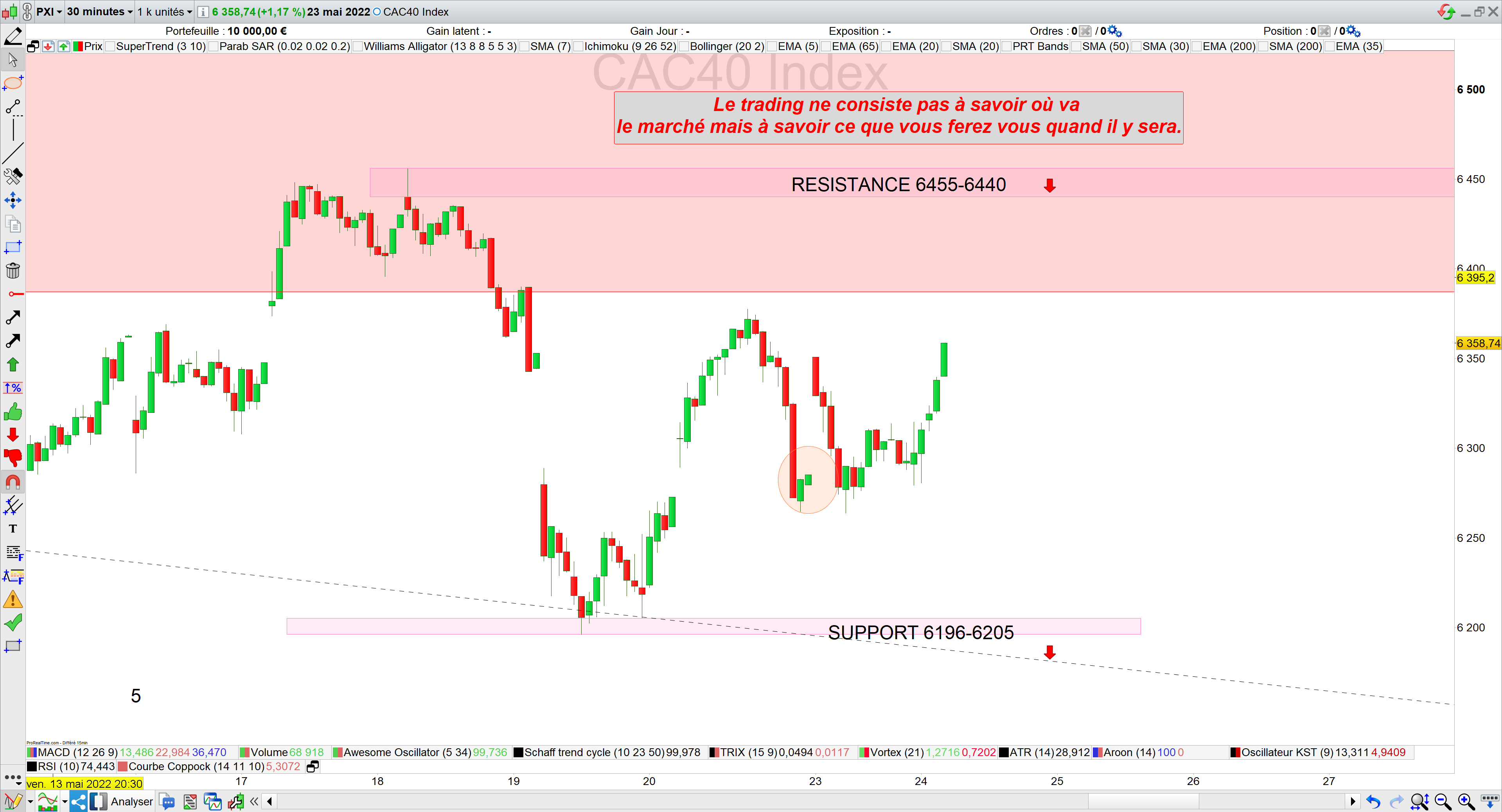 Trading cac40 bilan 23/05/22