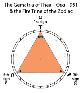 Gematria of the name Thea (Θεα), the Fire Trine of the Zodiac and the Trinity of 369