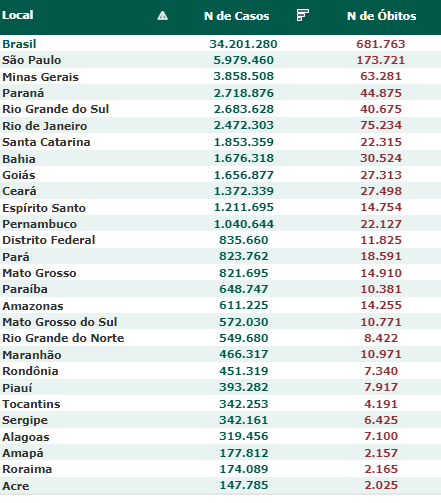 Estatísticas – Rating FIDE PARÁ – Professor Clauber Martins